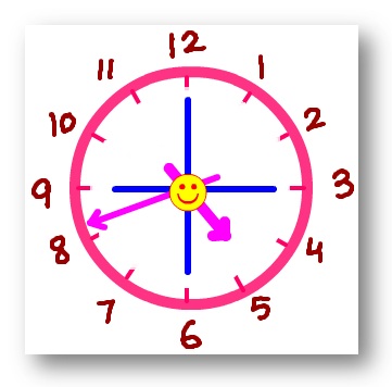 Time in Hours and Minutes | How to Read Time? | Read time in Hours and