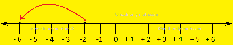 Addition of Integers | Adding Integers on a Number Line | Examples