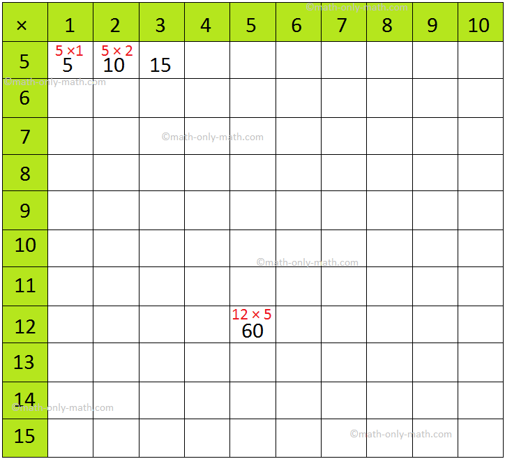 Multiplication Table Games | Math Multiplication Table |Multiplication