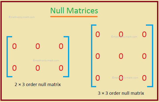 Problems on Classification of Matrices Construct a Null Matrix