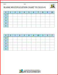 Blank Multiplication Chart Up To 10X10