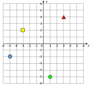 Cartesian Plane Quadrants Cartesian Coordinates Definition Formula  Cartesian Plane Quadrants Cartesian Coordinates Definition Formula