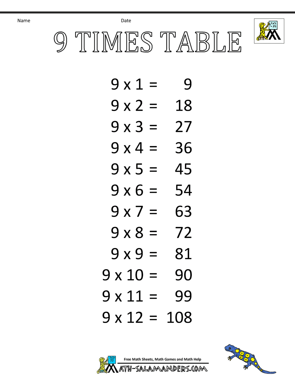 Times Table Charts 712 Tables