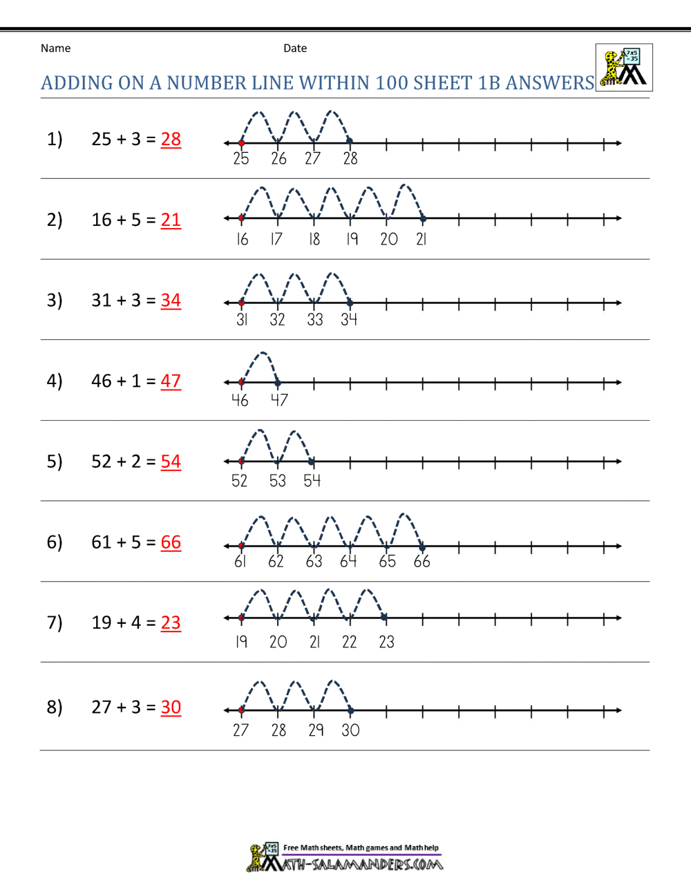 Adding on a Number Line Worksheets