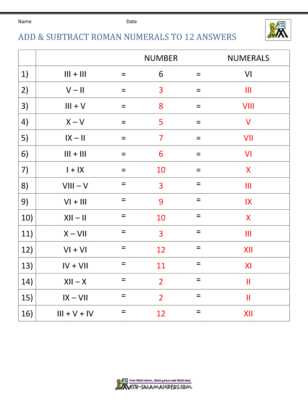 Roman Numerals Worksheet For Grade 3 Pdf best worksheet
