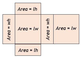 Surface Area of a Box Calculator