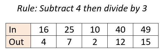 What is a Function Table