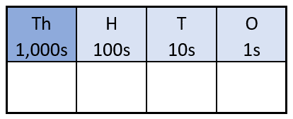 Expanded Form to Standard Form Worksheets