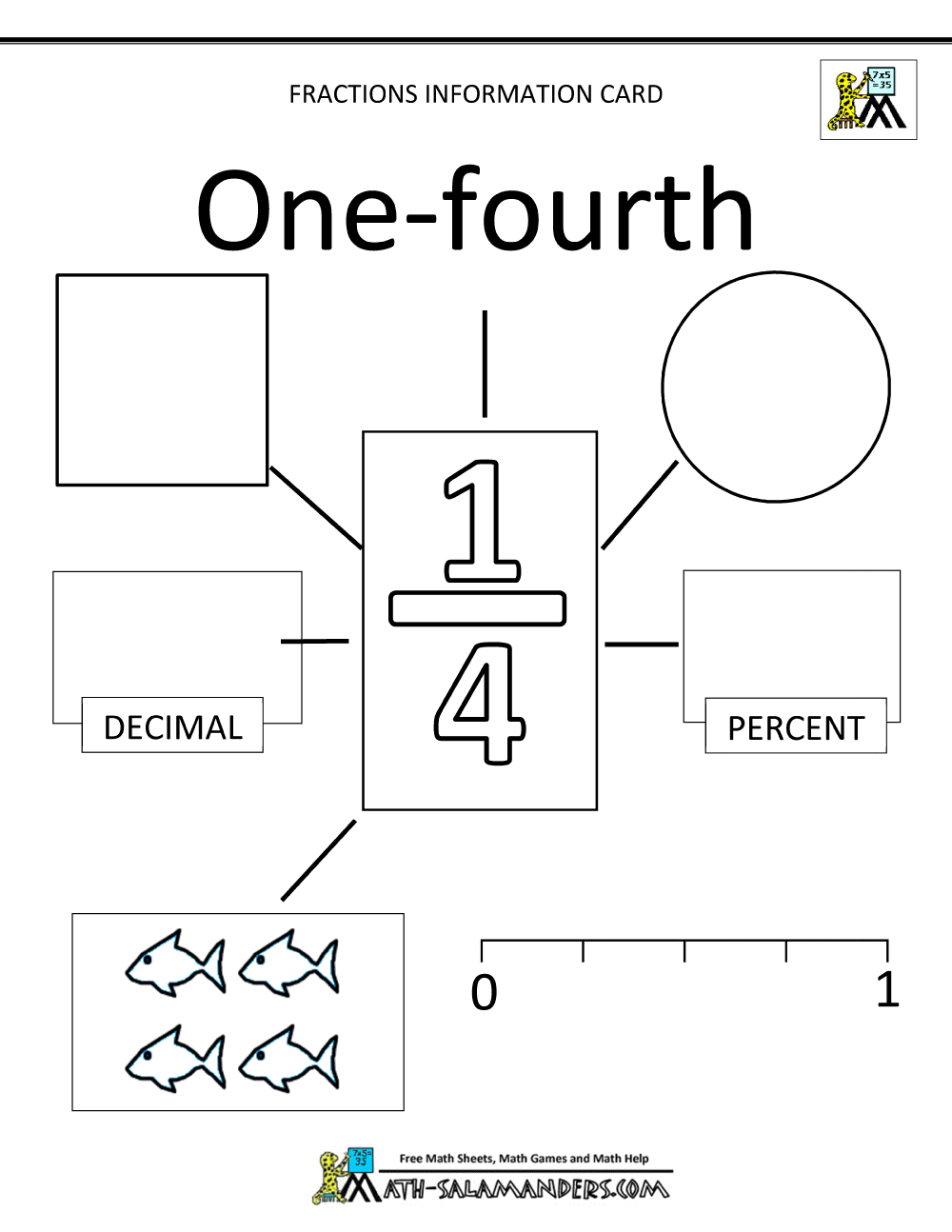 Unit Fractions Information Cards