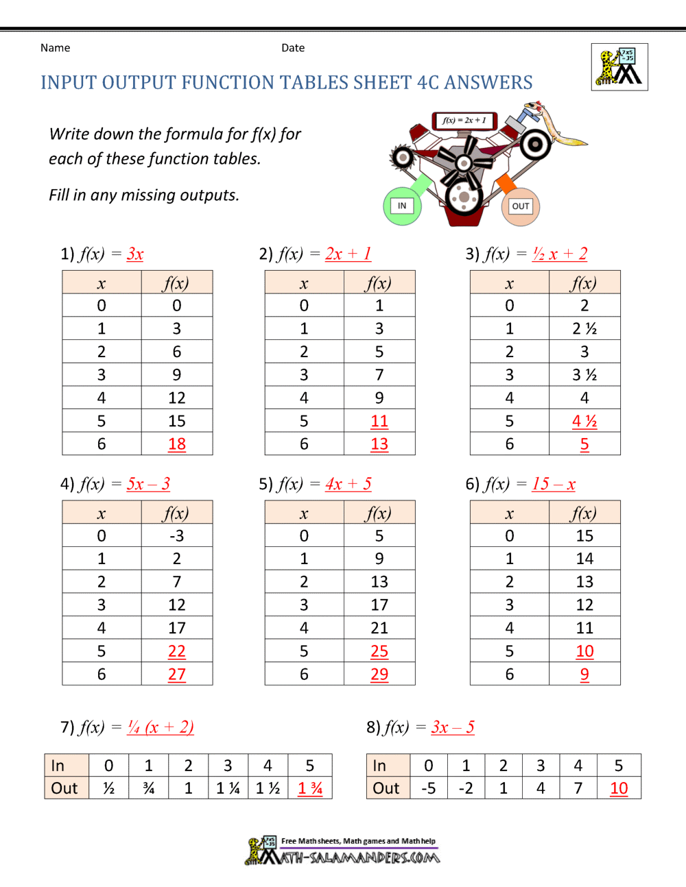 Input and Output Function Tables Worksheet