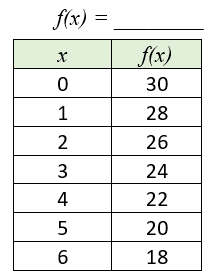 How to do Function Tables