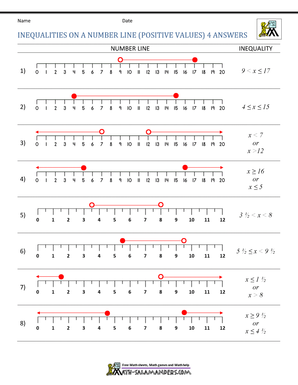 Inequalities on a Number Line