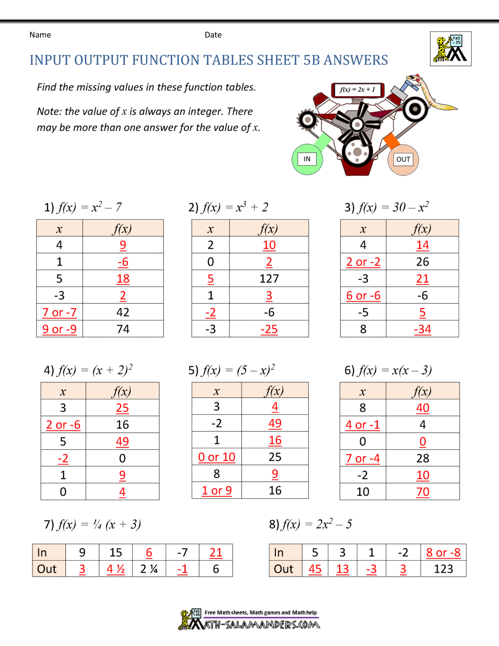 Input and Output Function Tables Worksheet