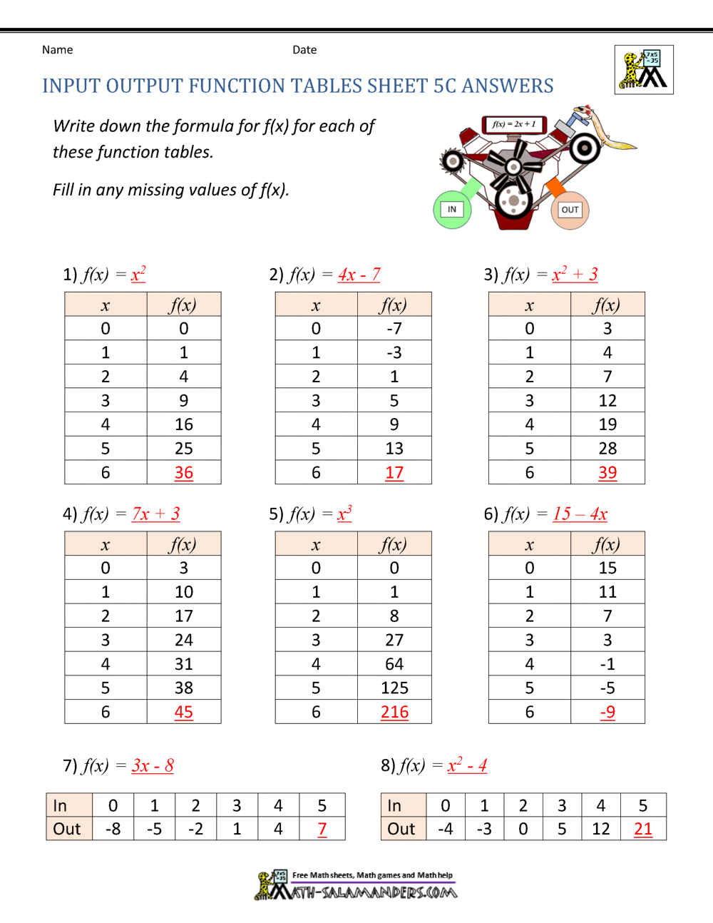 Input and Output Function Tables Worksheet