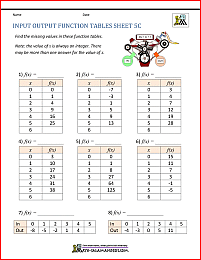 Input and Output Function Tables Worksheet