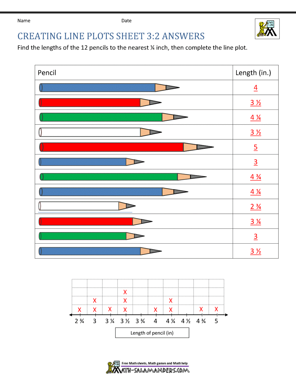 Line Plot Worksheet 3rd Grade