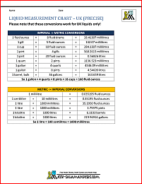 Fluid Volume Conversion Chart