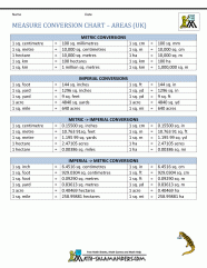 Measurement Conversion Chart For Kids Measurement Conversion Chart For Kids