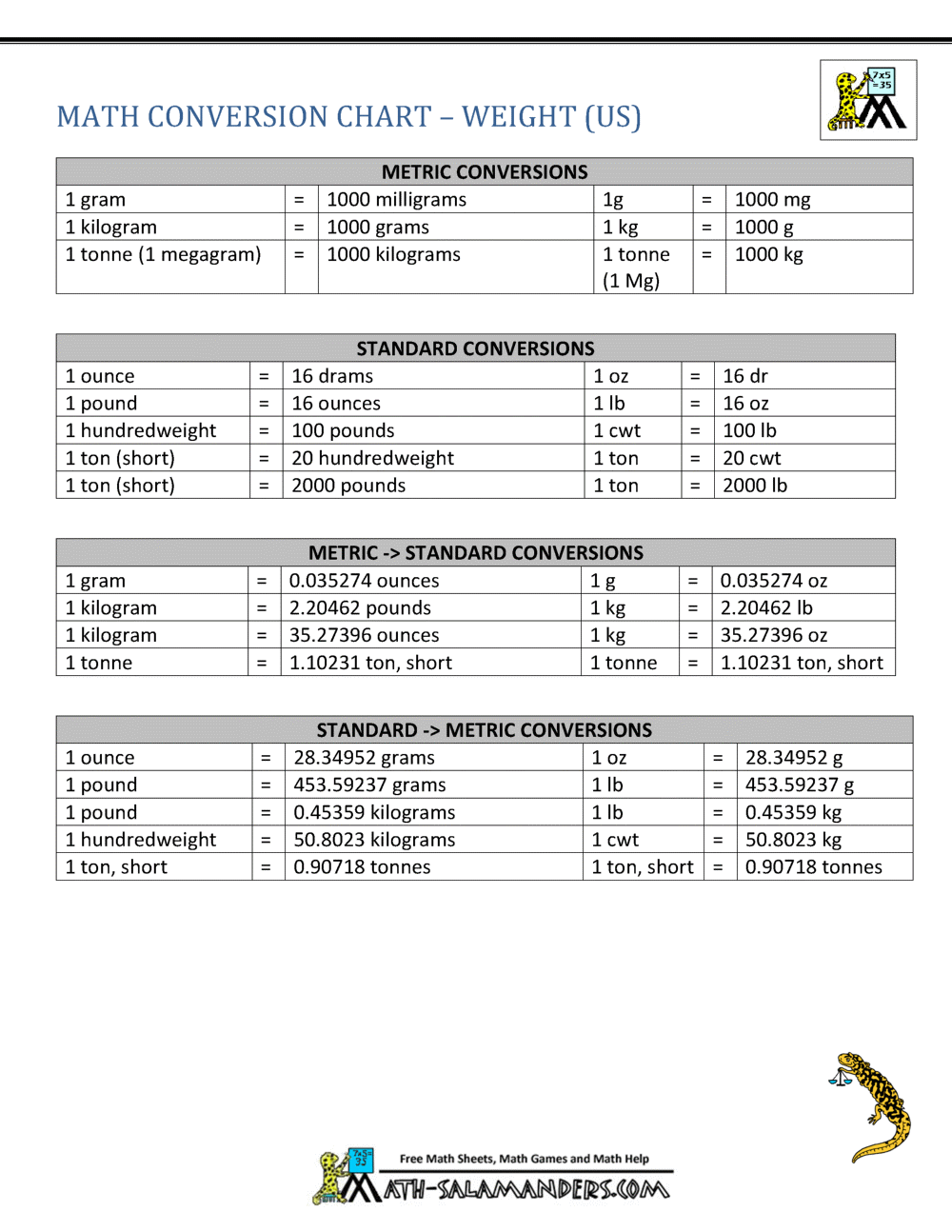 Measurement Conversion Chart Metric