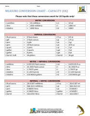 High Jump Metric Conversion Chart At Nora Travis Blog