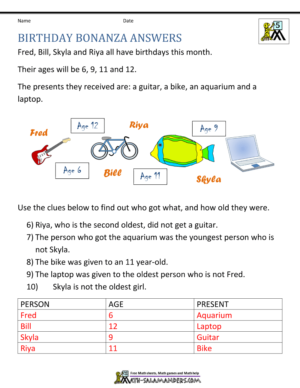 Fifth Grade Math Common Core State Standards Education