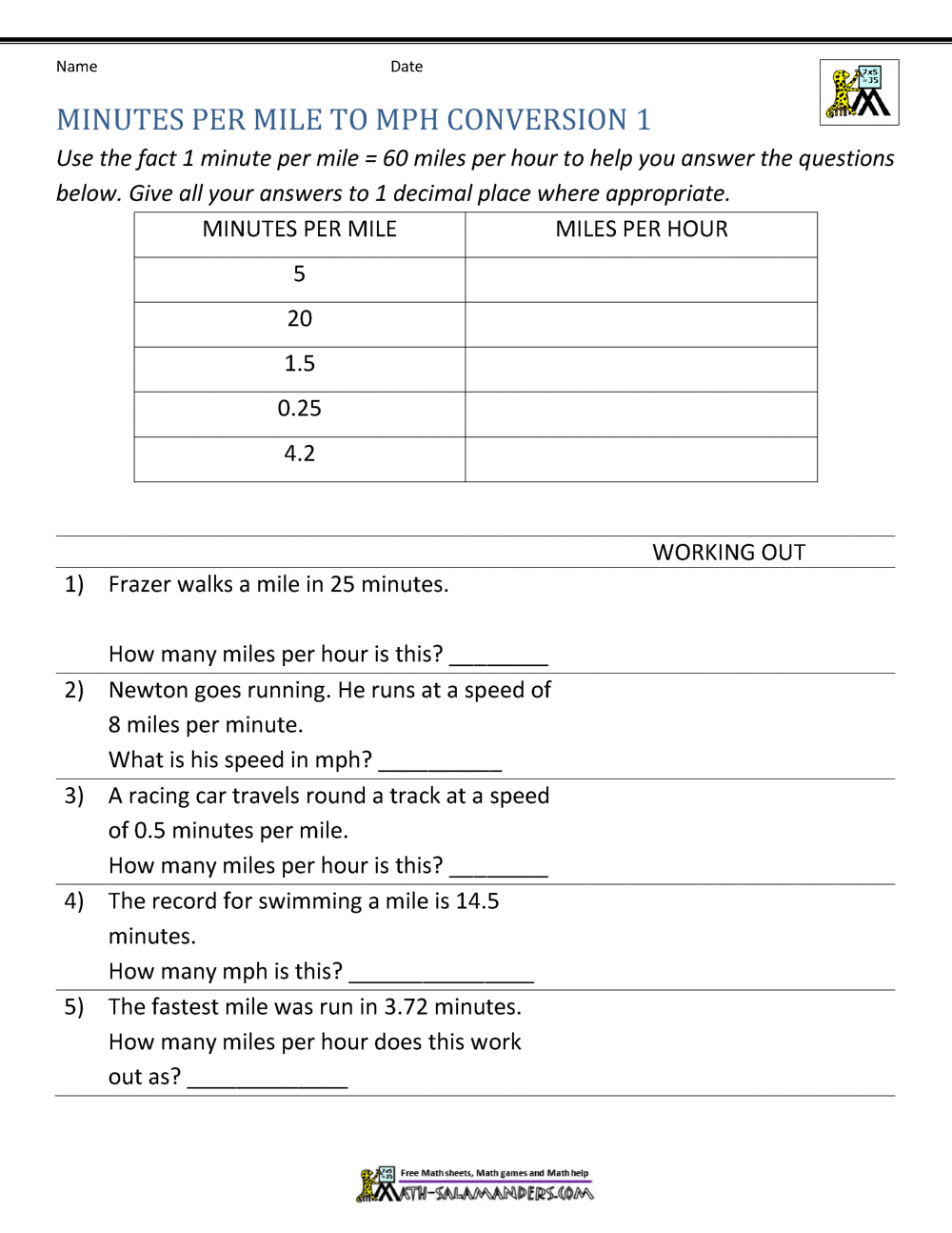 minutes per mile to mph conversion calculator