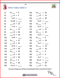 Fun Multiplication Worksheets To 10X10