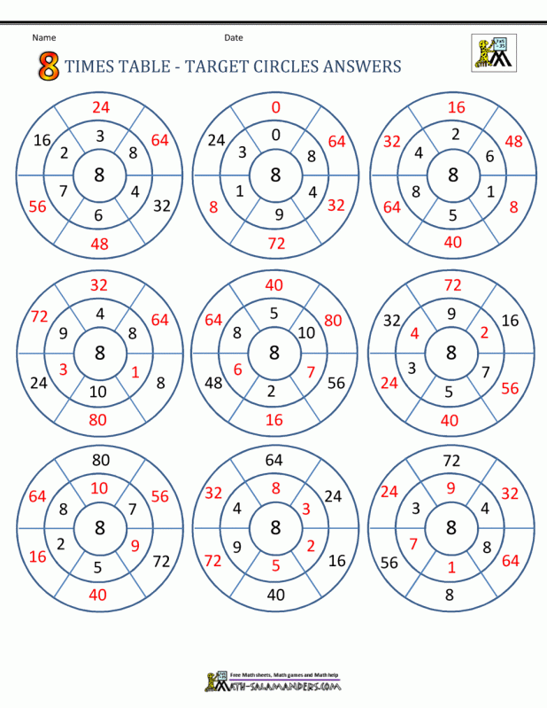 games multiplication 8 table times Tables  Multiplication  Brokeasshome.com 8 Times Games