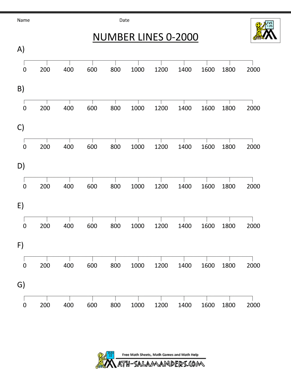 Integer Number Line