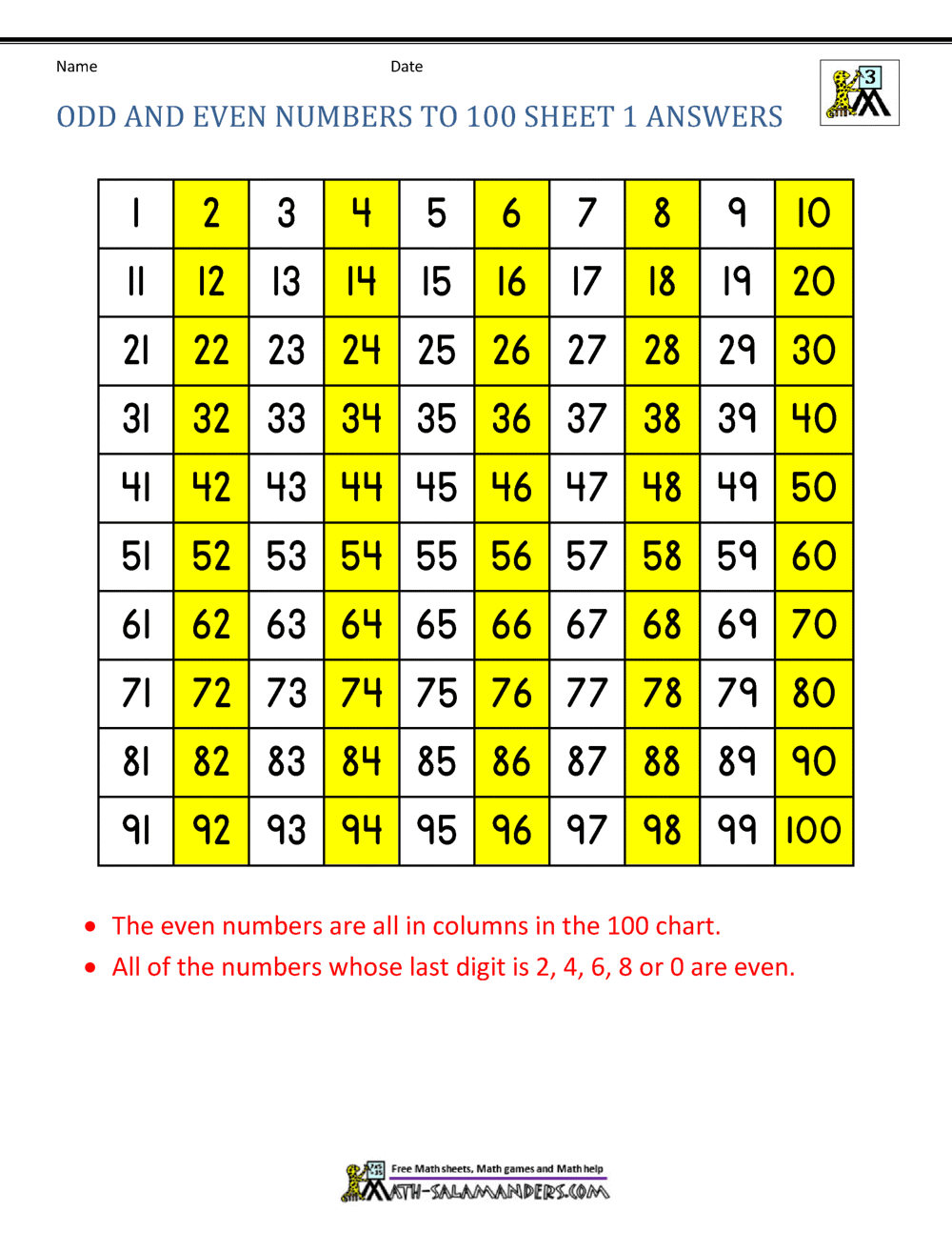 Odd And Even Numbers 1 100 Worksheet