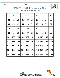 Printable Number Chart 0-99
