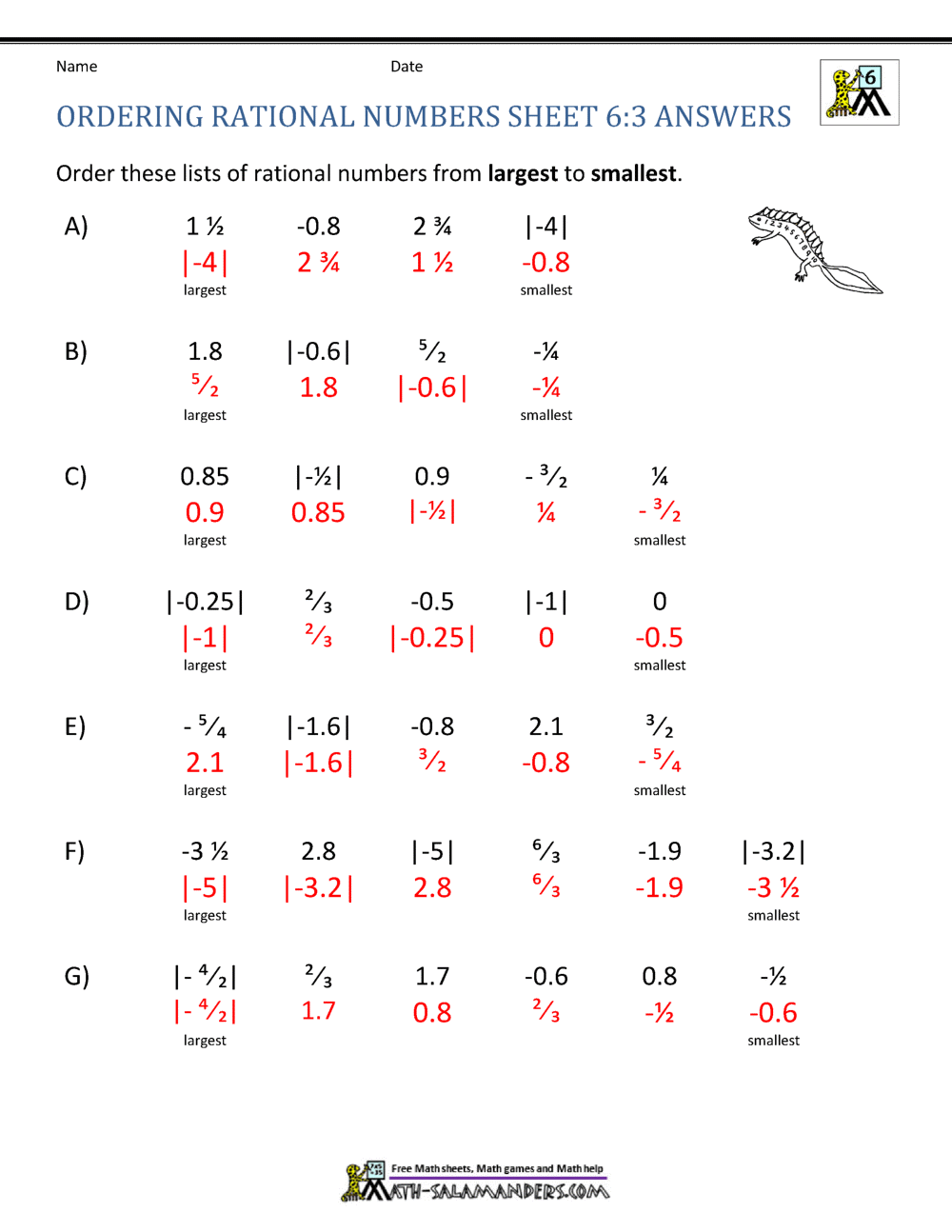Ordering and Comparing Rational Numbers