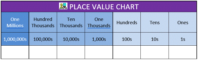Place Value Charts