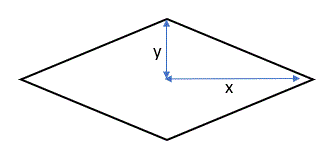 Perimeter of Rhombus