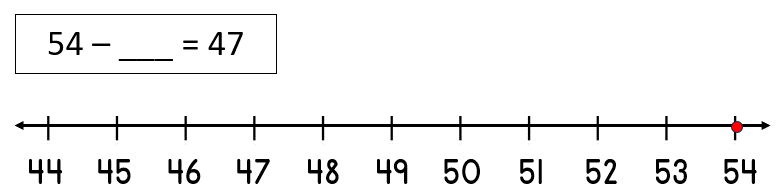 Subtracting on a Number Line Worksheets
