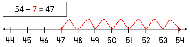 Subtracting on a Number Line Worksheets