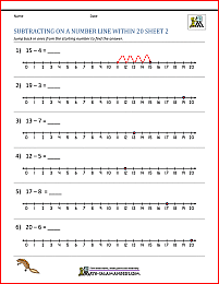 Subtracting on a Number Line Worksheets