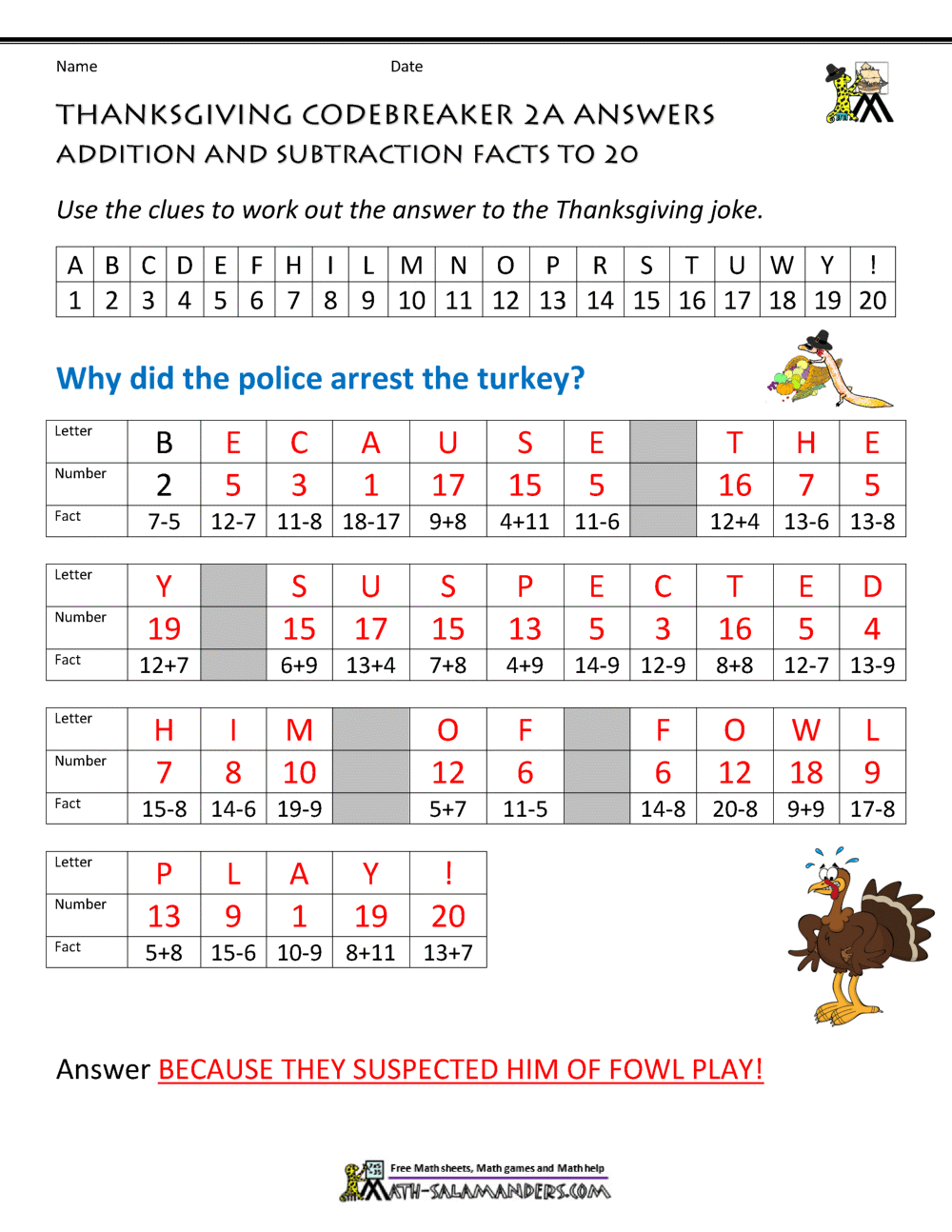 Thanksgiving Math Worksheets 2nd Grade