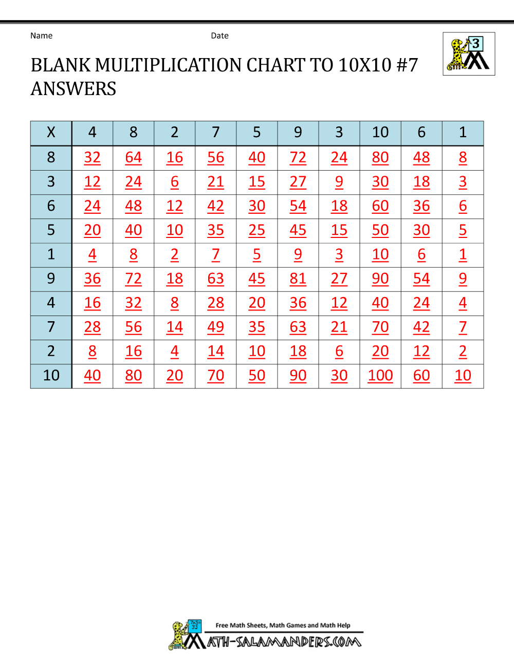 Blank Multiplication Chart up to 10x10