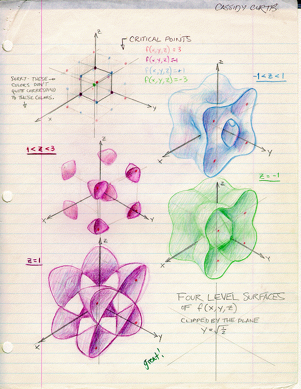 Computer Graphics Tools for Rendering Algebraic Surfaces and the Geometry of Order