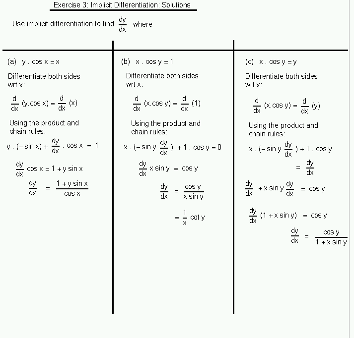 Differentiation and Applications MATH100 Revision Exercises
