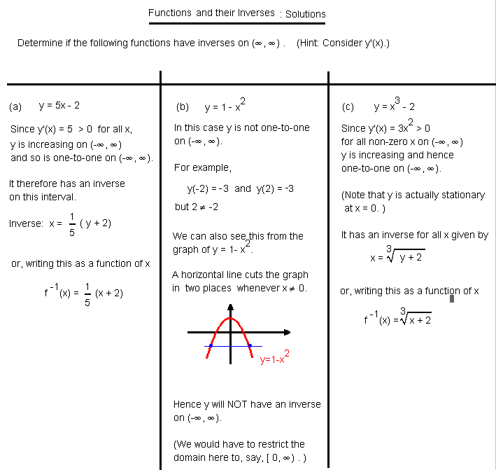 Functions MATH100 Revision Exercises Resources Mathematics and