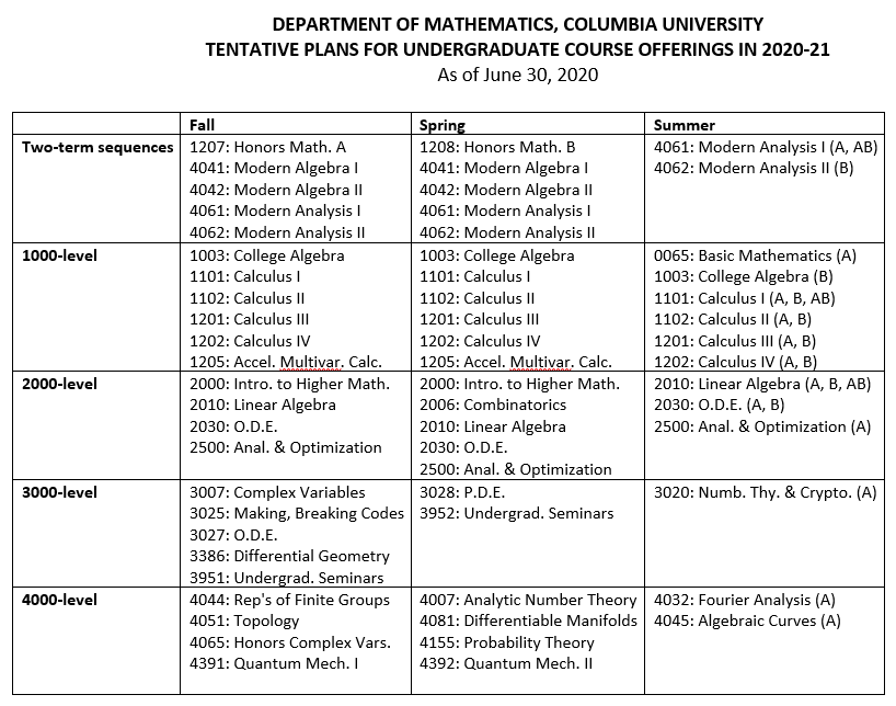 Columbia University Academic Calendar Spring 2021 2025