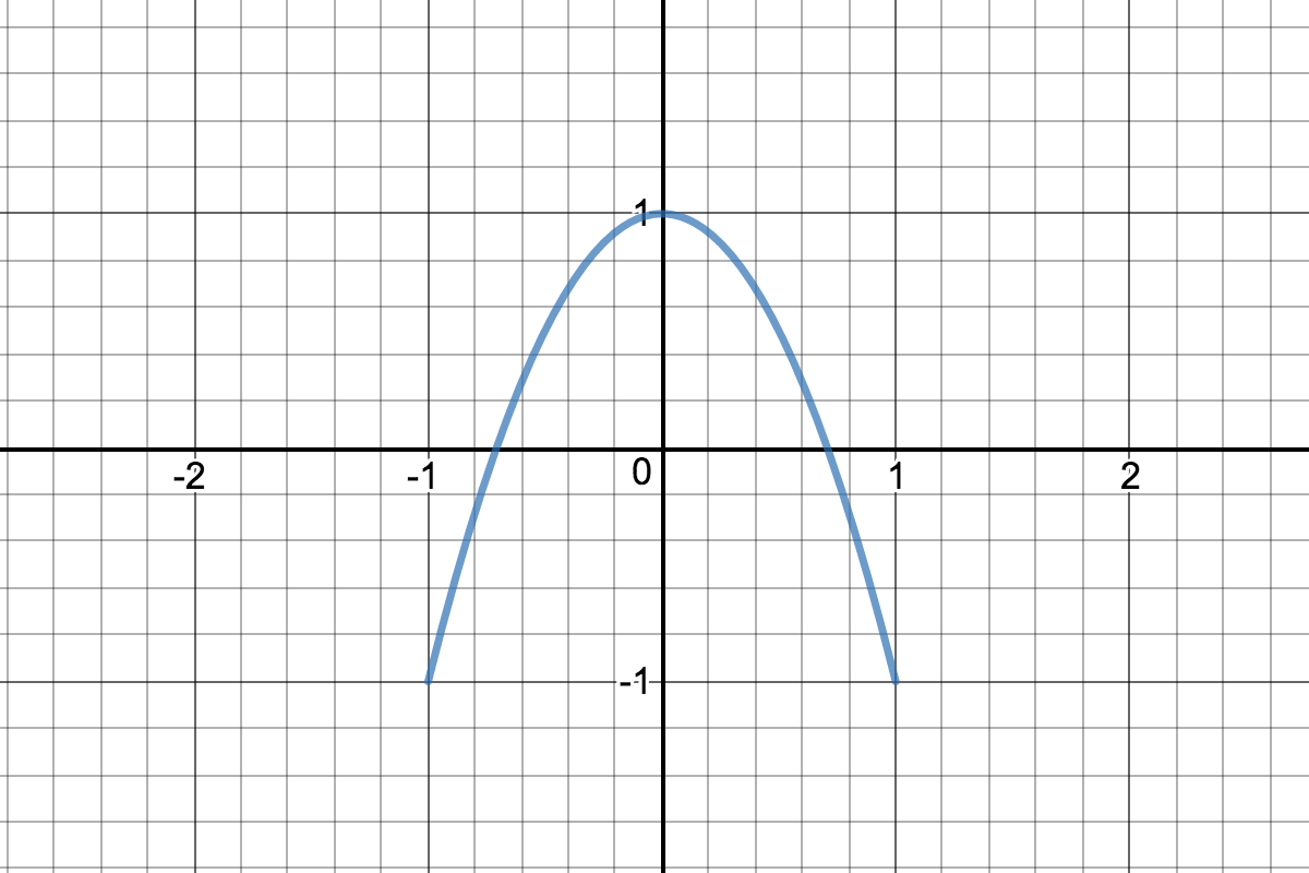 Parametric Curves
