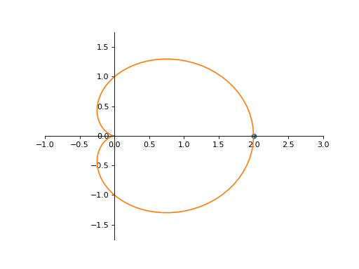 Polar Coordinates