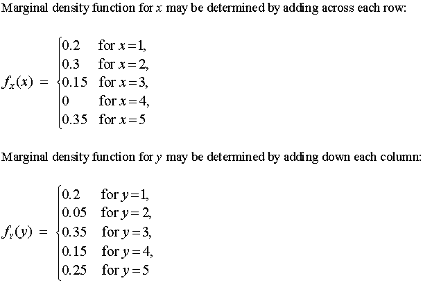 Marginal Density Function