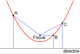 Equidistant