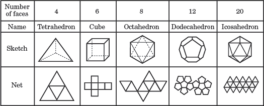 Polyhedron