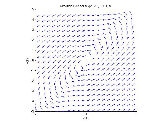 Chapter 7, Section 6, Problem #4 Chapter 7, Section 6, Problem #4
