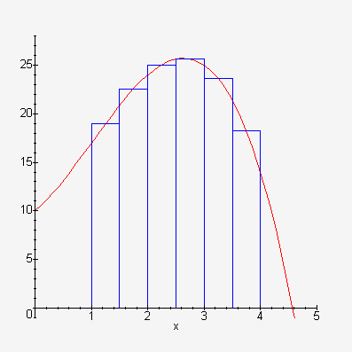 Mth 207 Lab Lesson 21 Numerical Integration